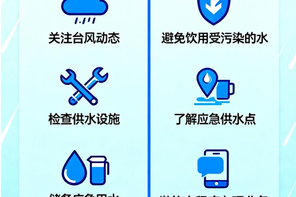“樺加沙”來襲！居民如何用水？請收好這份指南